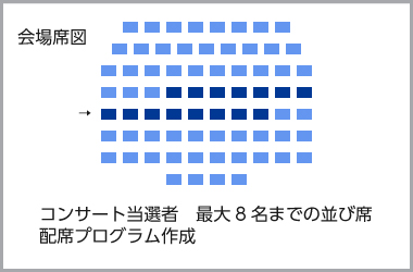 出席人数配慮のための配席プログラム作成