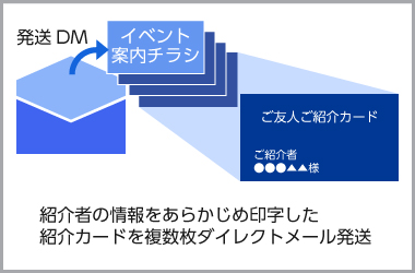 友人紹介ポイントとその誘導