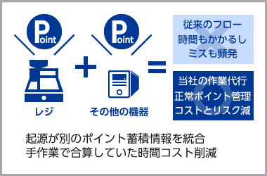 ポイント処理代行