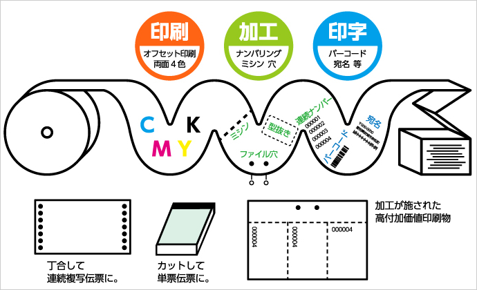 データラインの特徴